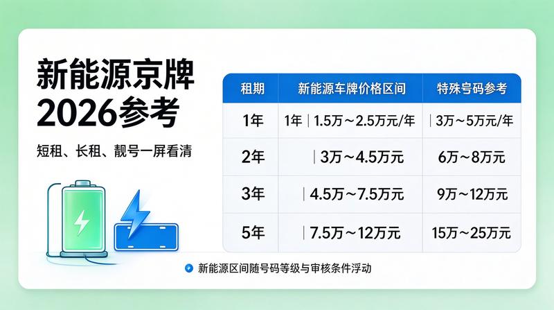 资质认证
